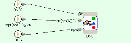 Quadratic equation example in Sanscript (on condition D=default)