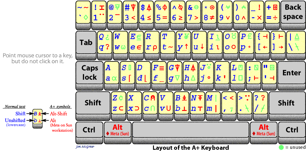 A+ keyboard layout