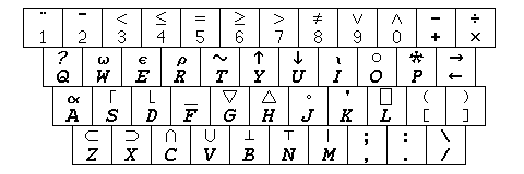 APL keyboard layout